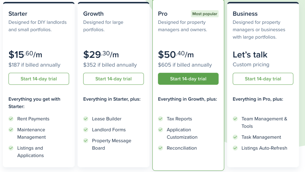 TenantCloud pricing plan comparison showing four options: Starter ($15.60/month), Growth ($29.30/month), Pro ($50.40/month, most popular), and Business (custom pricing). Features include rent payments, tax reports, and application customization.